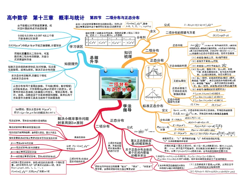 高中数学-思维导图_《高中思维导图》