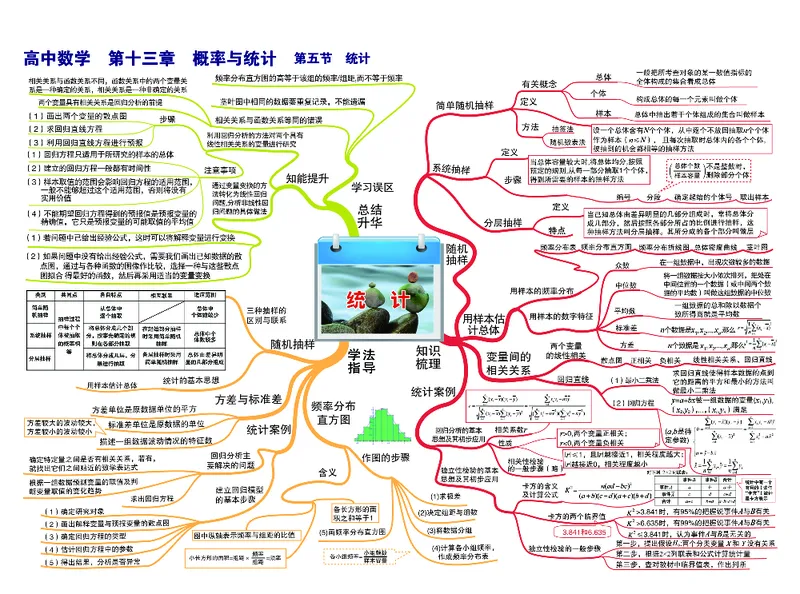 高中数学-思维导图_《高中思维导图》