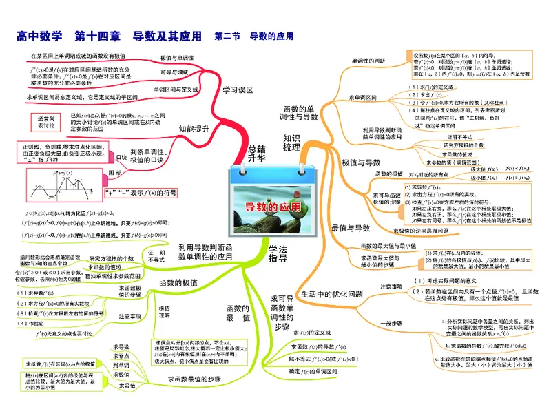 高中数学-思维导图_《高中思维导图》