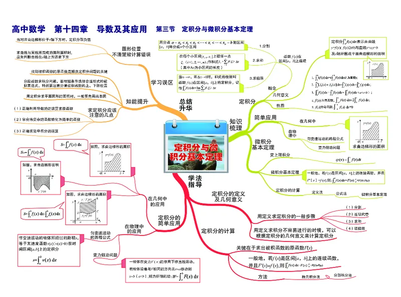 高中数学-思维导图_《高中思维导图》