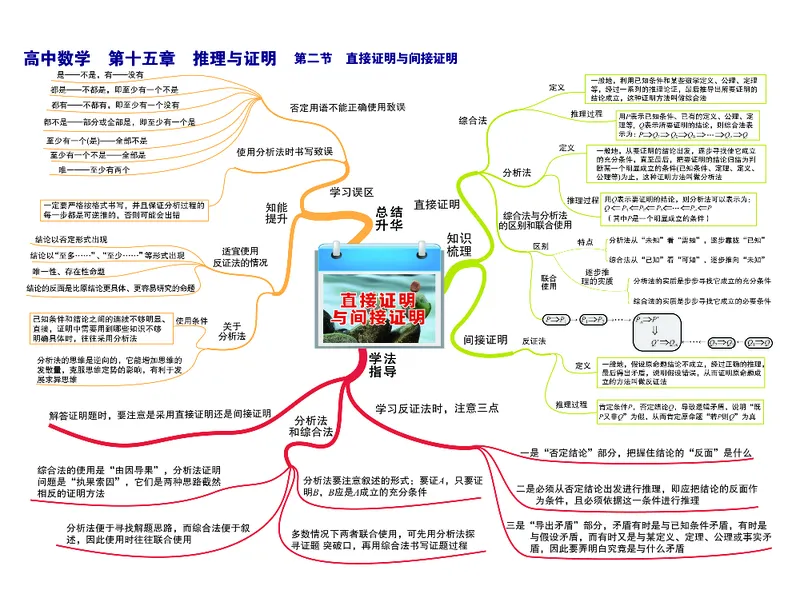 高中数学-思维导图_《高中思维导图》