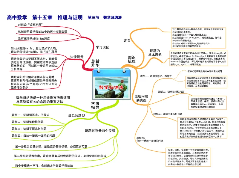 高中数学-思维导图_《高中思维导图》