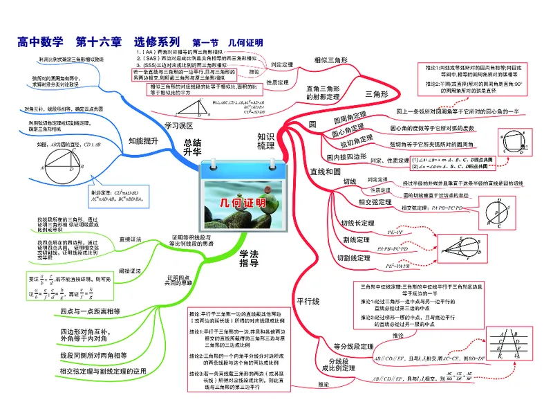 高中数学-思维导图_《高中思维导图》