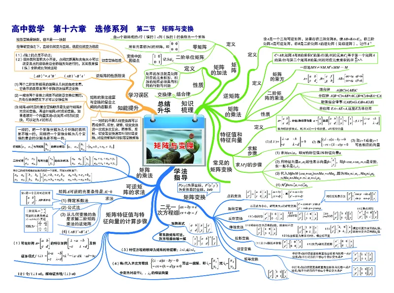 高中数学-思维导图_《高中思维导图》