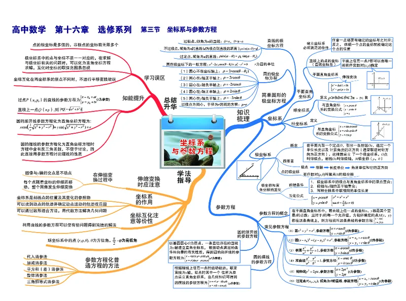 高中数学-思维导图_《高中思维导图》