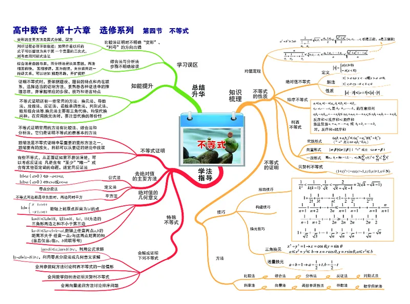 高中数学-思维导图_《高中思维导图》
