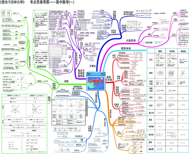 高中数学-思维导图_《高中思维导图》