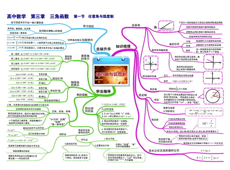 高中数学-思维导图_《高中思维导图》