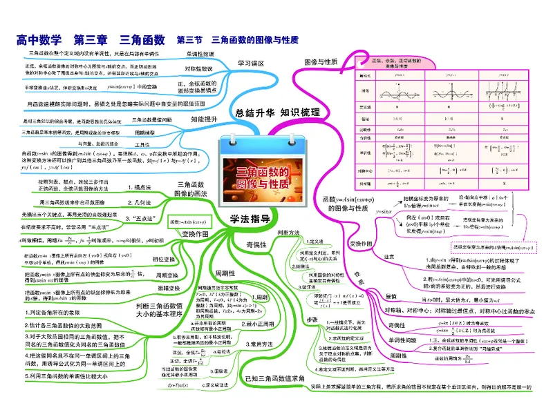 高中数学-思维导图_《高中思维导图》