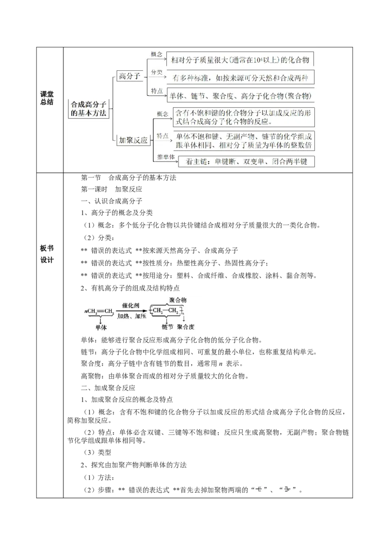 5.1.1合成高分子的基本方法&mdash;加聚反应（教学设计）-（人教版2019选择性必修3）_高化_595801221724高中化学新人教版选择性必修一二三电子版教案PPT课件高中试卷_选择性必修3册（人教版）