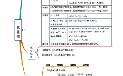 5.1.1硫及硫的氧化物（精讲）-（人教版2019必修第二册）（原卷版）_高化_595801221724高中化学新人教版选择性必修一二三电子版教案PPT课件高中试卷_必修二册（人教版）_专项练习