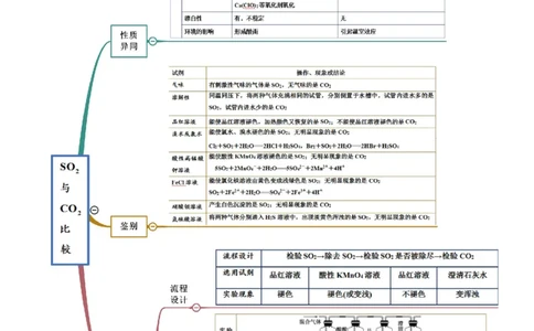 5.1.1硫及硫的氧化物（精讲）-（人教版2019必修第二册）（原卷版）_高化_595801221724高中化学新人教版选择性必修一二三电子版教案PPT课件高中试卷_必修二册（人教版）_专项练习
