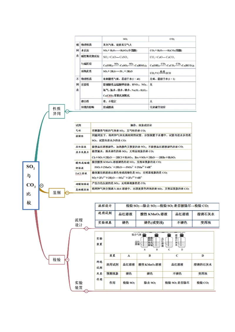 5.1.1硫及硫的氧化物（精讲）-（人教版2019必修第二册）（原卷版）_高化_595801221724高中化学新人教版选择性必修一二三电子版教案PPT课件高中试卷_必修二册（人教版）_专项练习