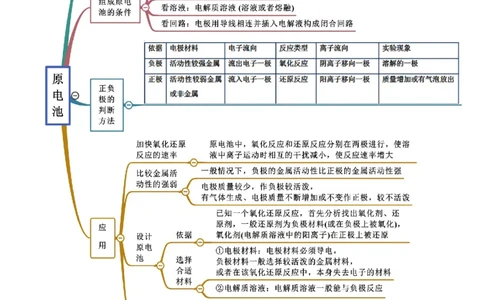 6.1.2化学反应与电能（精讲）-（人教版2019必修第二册）(原卷版）_高化_595801221724高中化学新人教版选择性必修一二三电子版教案PPT课件高中试卷_必修二册（人教版）_专项练习