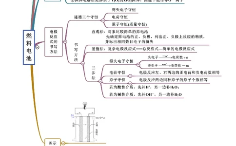 6.1.2化学反应与电能（精讲）-（人教版2019必修第二册）(原卷版）_高化_595801221724高中化学新人教版选择性必修一二三电子版教案PPT课件高中试卷_必修二册（人教版）_专项练习