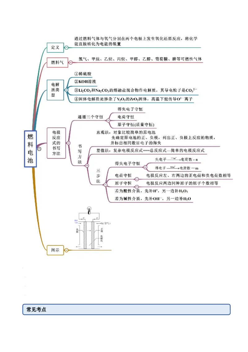 6.1.2化学反应与电能（精讲）-（人教版2019必修第二册）(原卷版）_高化_595801221724高中化学新人教版选择性必修一二三电子版教案PPT课件高中试卷_必修二册（人教版）_专项练习