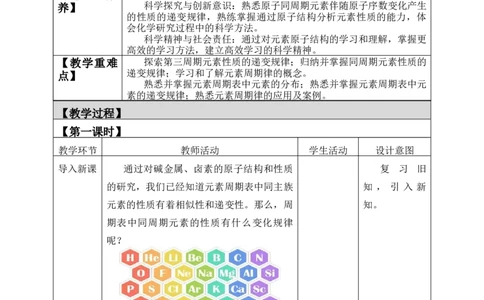 4.2《第二节元素周期律》名师精品教案教学设计_高化_2025春-人教版高中化学_01新版高中化学必修一_8.课件+教案_教案（赠送参考）