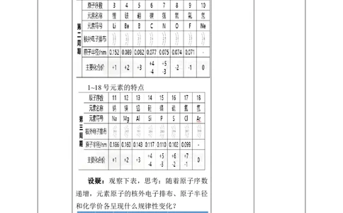 4.2《第二节元素周期律》名师精品教案教学设计_高化_2025春-人教版高中化学_01新版高中化学必修一_8.课件+教案_教案（赠送参考）