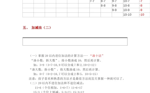 西师版一年级数学上册知识点汇总_《小学各科知识点》_小学数学《知识梳理》1-6年级上下册_上册_西师大版小学数学1-6年级上册知识汇总