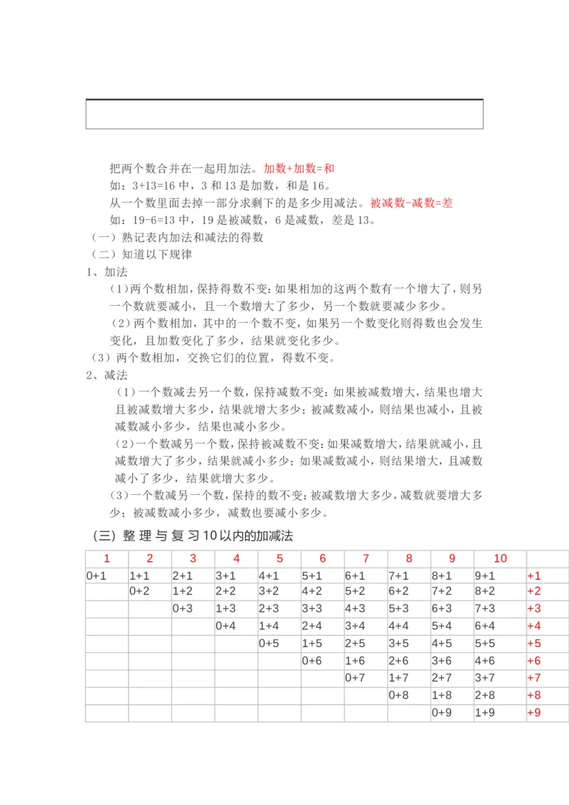 西师版一年级数学上册知识点汇总_《小学各科知识点》_小学数学《知识梳理》1-6年级上下册_上册_西师大版小学数学1-6年级上册知识汇总