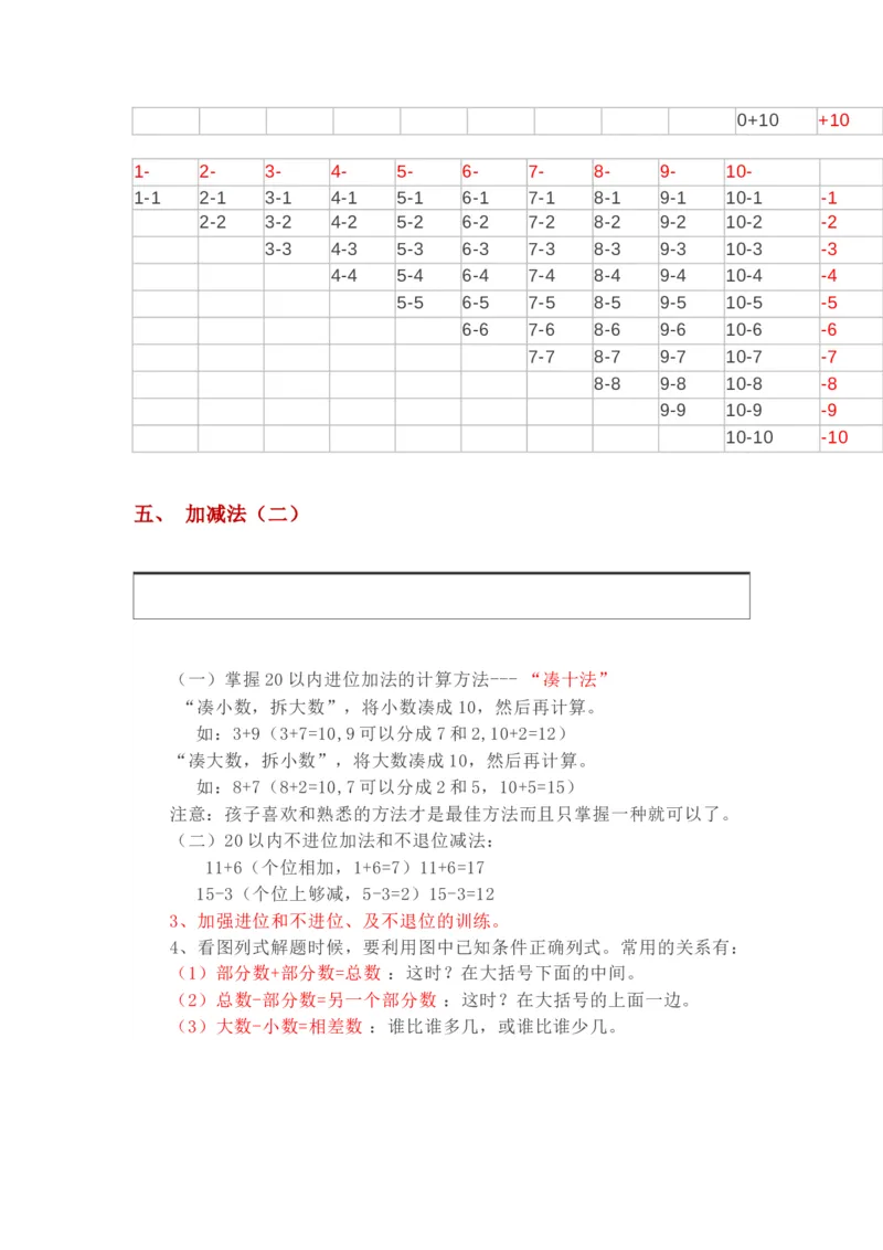 西师版一年级数学上册知识点汇总_《小学各科知识点》_小学数学《知识梳理》1-6年级上下册_上册_西师大版小学数学1-6年级上册知识汇总