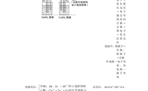 4.1原电池基础知识讲义新教材人教版（2019）高中化学选择性必修一_高化_2025春-人教版高中化学_03新版高中化学选择性必修1_05培训讲义_讲义+习题_讲义