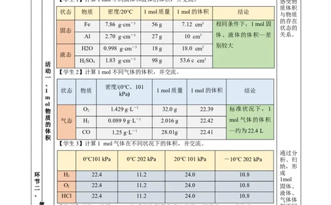 2.3.2气体摩尔体积（教学设计）-（人教版2019必修第一册）_高化_595801221724高中化学新人教版选择性必修一二三电子版教案PPT课件高中试卷_必修一册（人教版）_教学设计