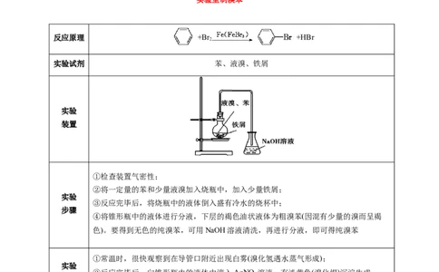 2.3芳香烃（解析版）-人教版2019选择性必修3）_高化_595801221724高中化学新人教版选择性必修一二三电子版教案PPT课件高中试卷_选择性必修3册（人教版）_讲义