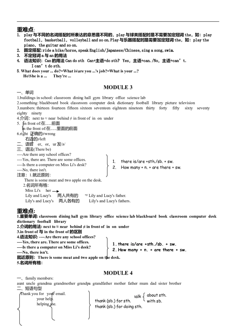 外研版初中英语知识点汇总-dbe3dec321e7_内蒙古中考真题_赠品_初中英语资料