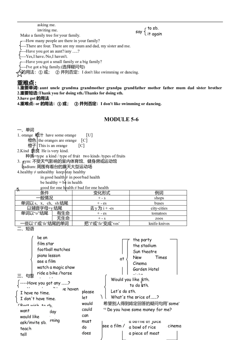外研版初中英语知识点汇总-dbe3dec321e7_内蒙古中考真题_赠品_初中英语资料