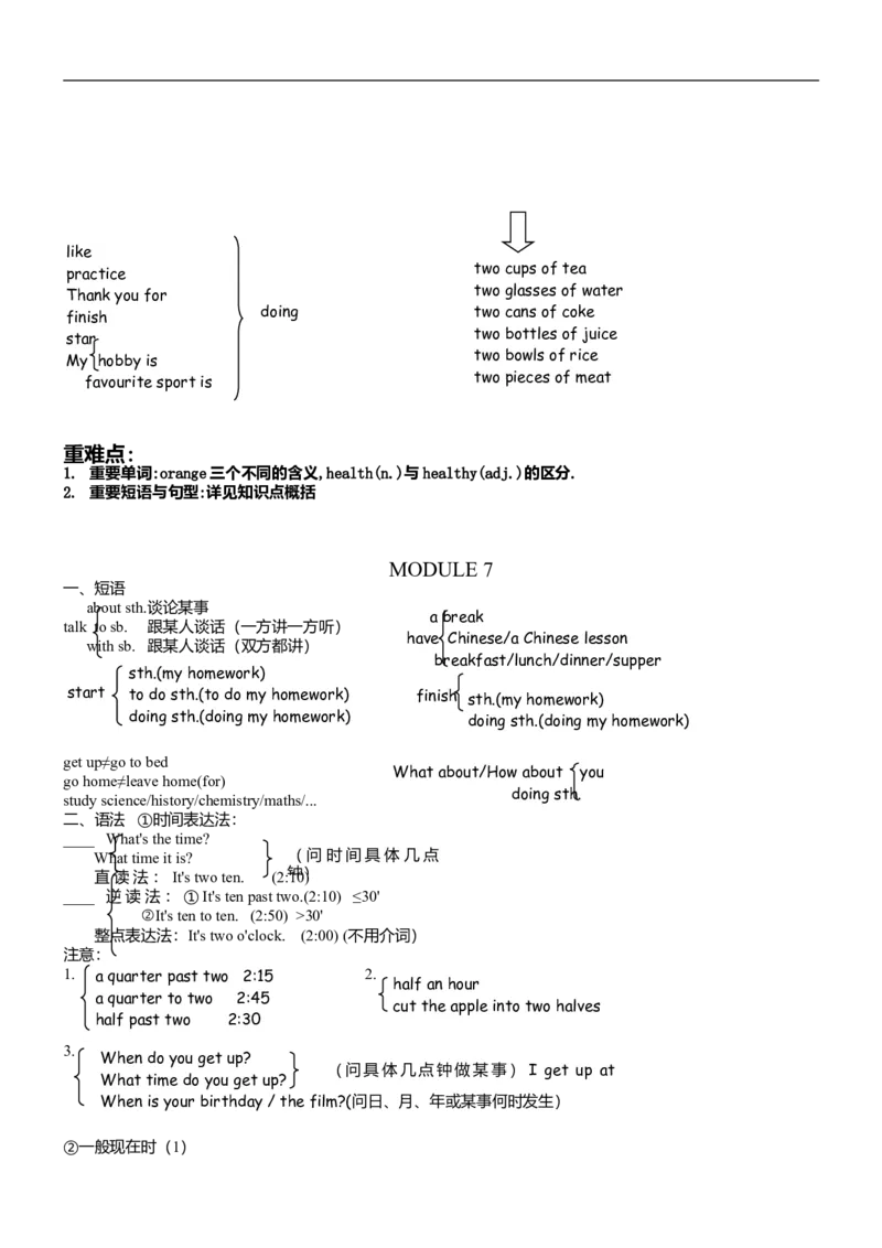 外研版初中英语知识点汇总-dbe3dec321e7_内蒙古中考真题_赠品_初中英语资料