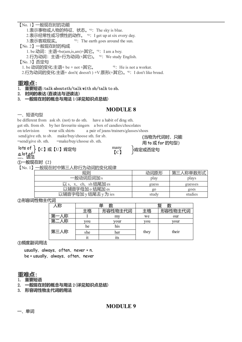 外研版初中英语知识点汇总-dbe3dec321e7_内蒙古中考真题_赠品_初中英语资料