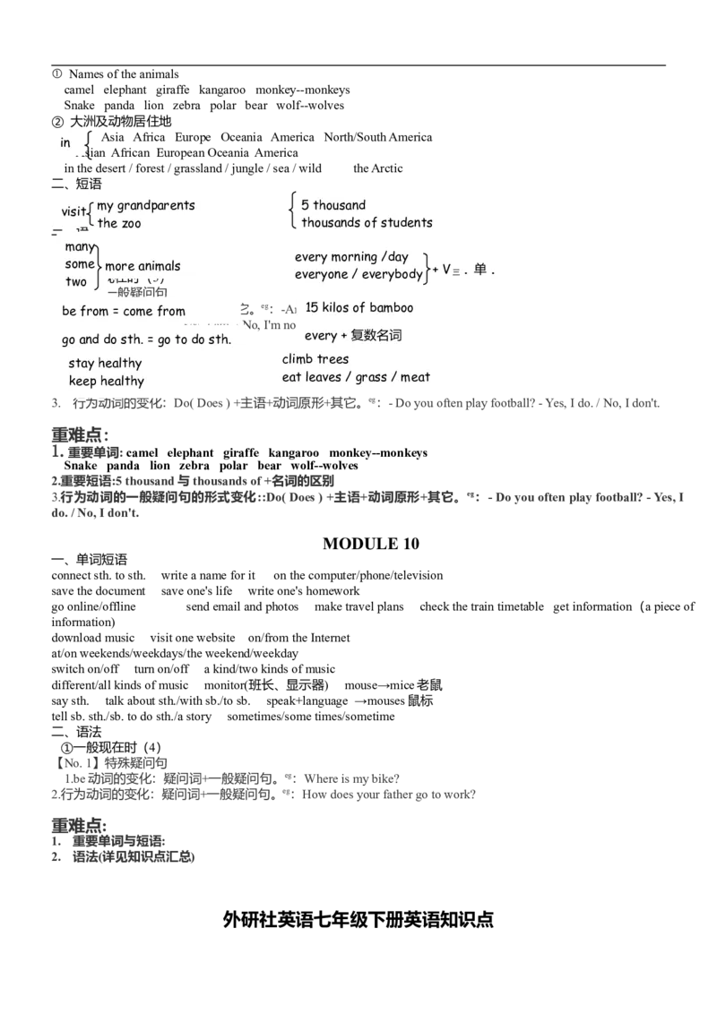 外研版初中英语知识点汇总-dbe3dec321e7_内蒙古中考真题_赠品_初中英语资料