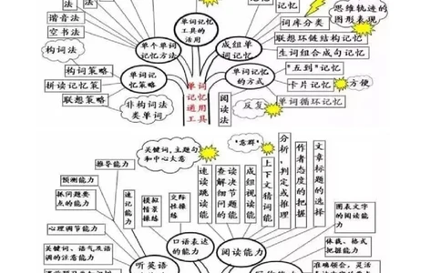 初中英语语法思维导图_内蒙古中考真题_赠品_初中英语资料