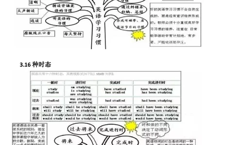 初中英语语法思维导图_内蒙古中考真题_赠品_初中英语资料
