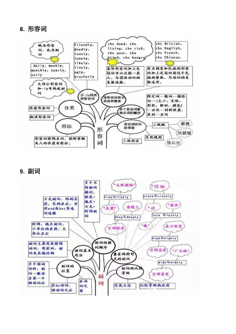 初中英语语法思维导图_内蒙古中考真题_赠品_初中英语资料