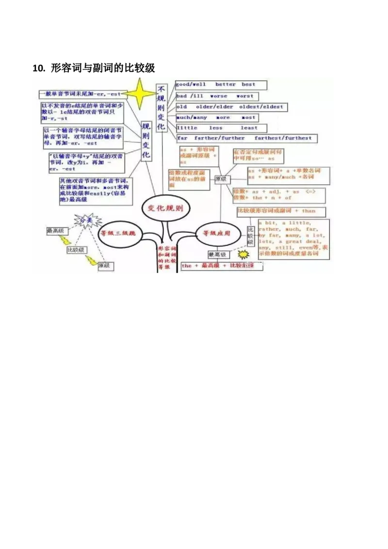 初中英语语法思维导图_内蒙古中考真题_赠品_初中英语资料