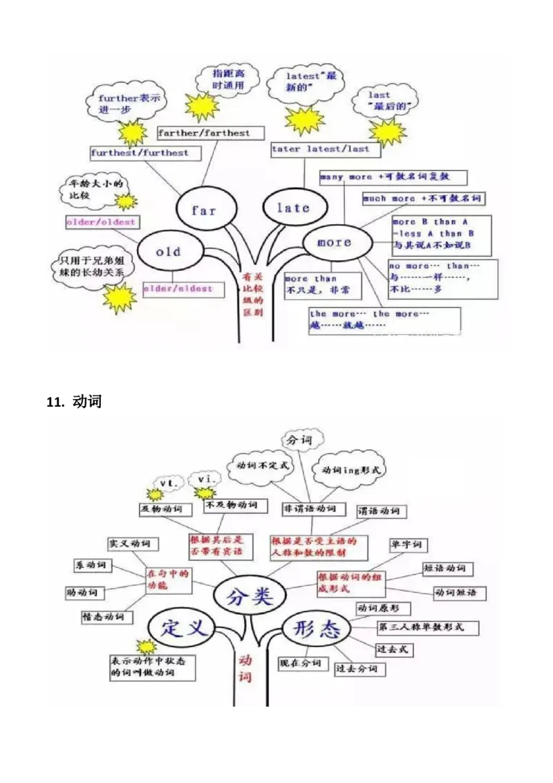 初中英语语法思维导图_内蒙古中考真题_赠品_初中英语资料
