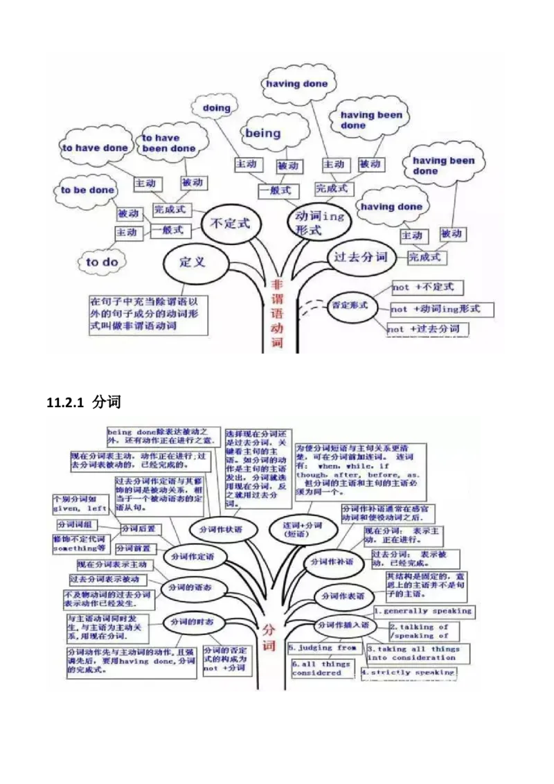 初中英语语法思维导图_内蒙古中考真题_赠品_初中英语资料