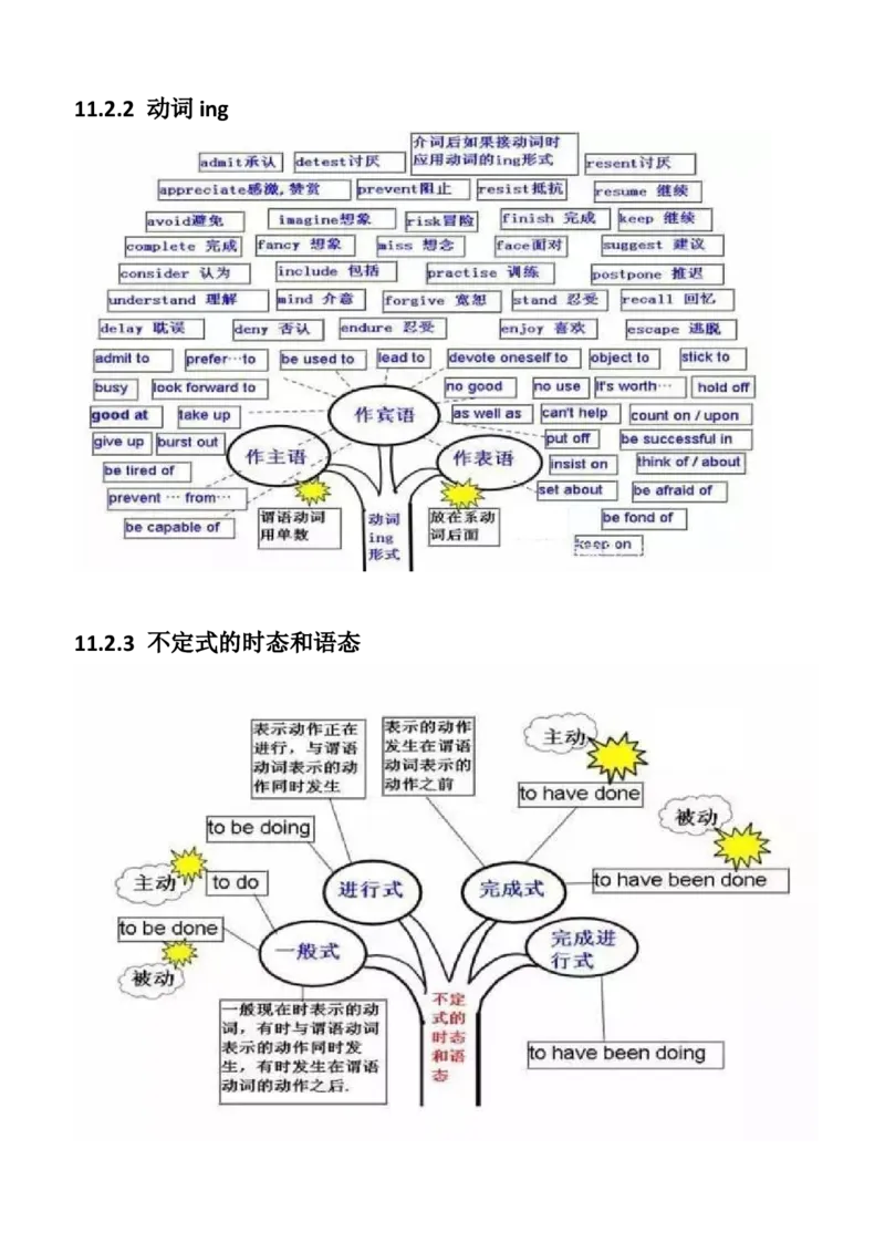 初中英语语法思维导图_内蒙古中考真题_赠品_初中英语资料