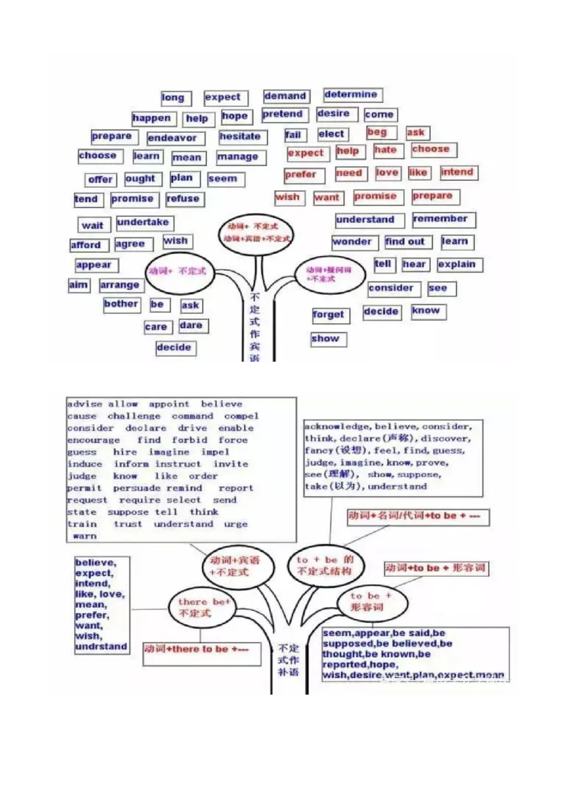 初中英语语法思维导图_内蒙古中考真题_赠品_初中英语资料