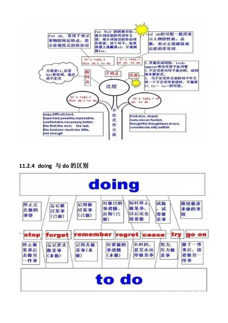 初中英语语法思维导图_内蒙古中考真题_赠品_初中英语资料