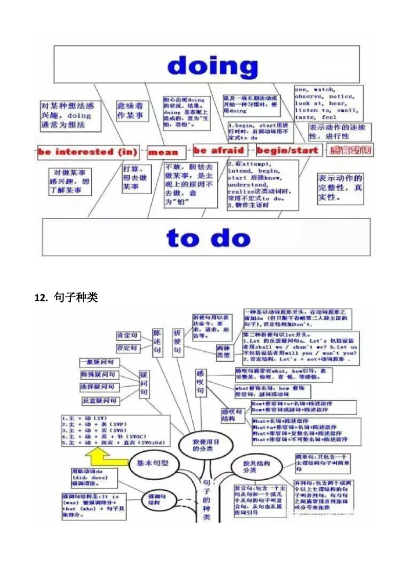 初中英语语法思维导图_内蒙古中考真题_赠品_初中英语资料