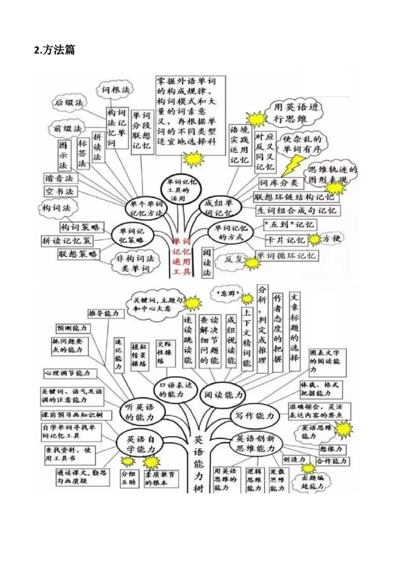 初中英语语法思维导图_内蒙古中考真题_赠品_初中英语资料