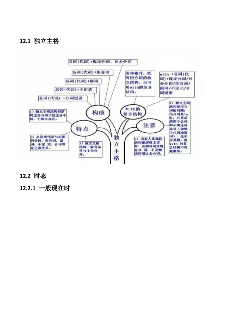 初中英语语法思维导图_内蒙古中考真题_赠品_初中英语资料