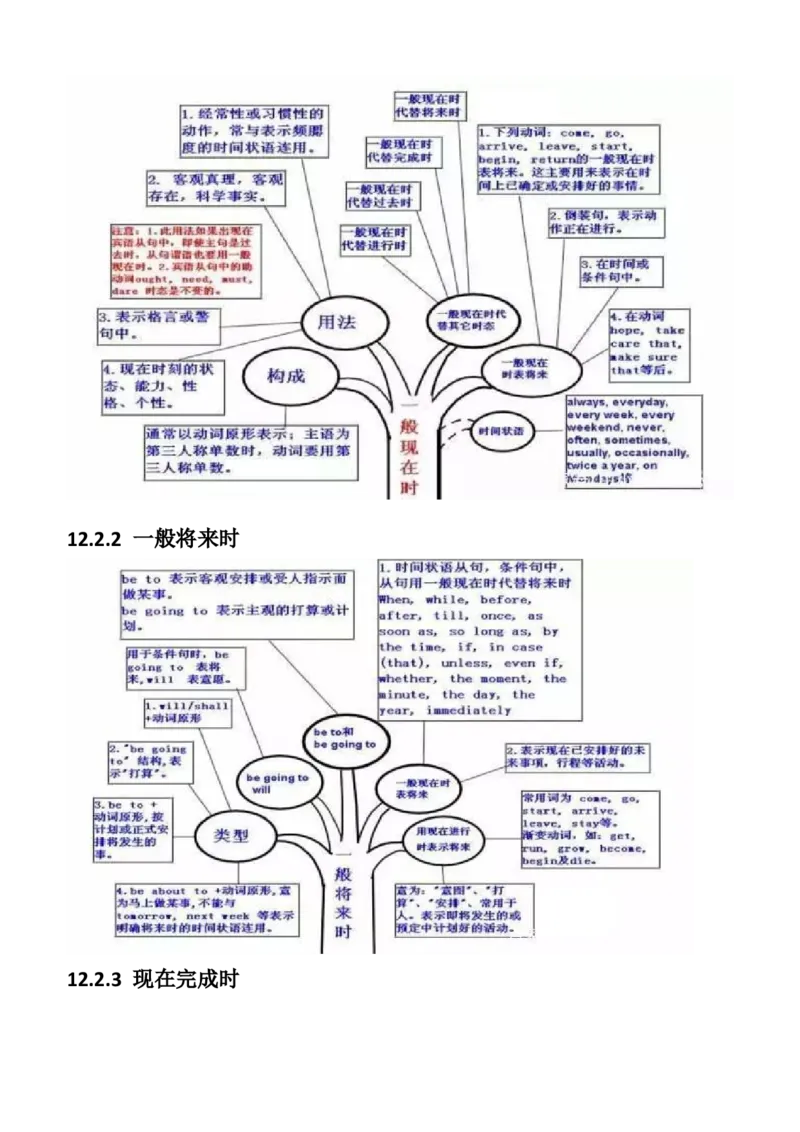 初中英语语法思维导图_内蒙古中考真题_赠品_初中英语资料