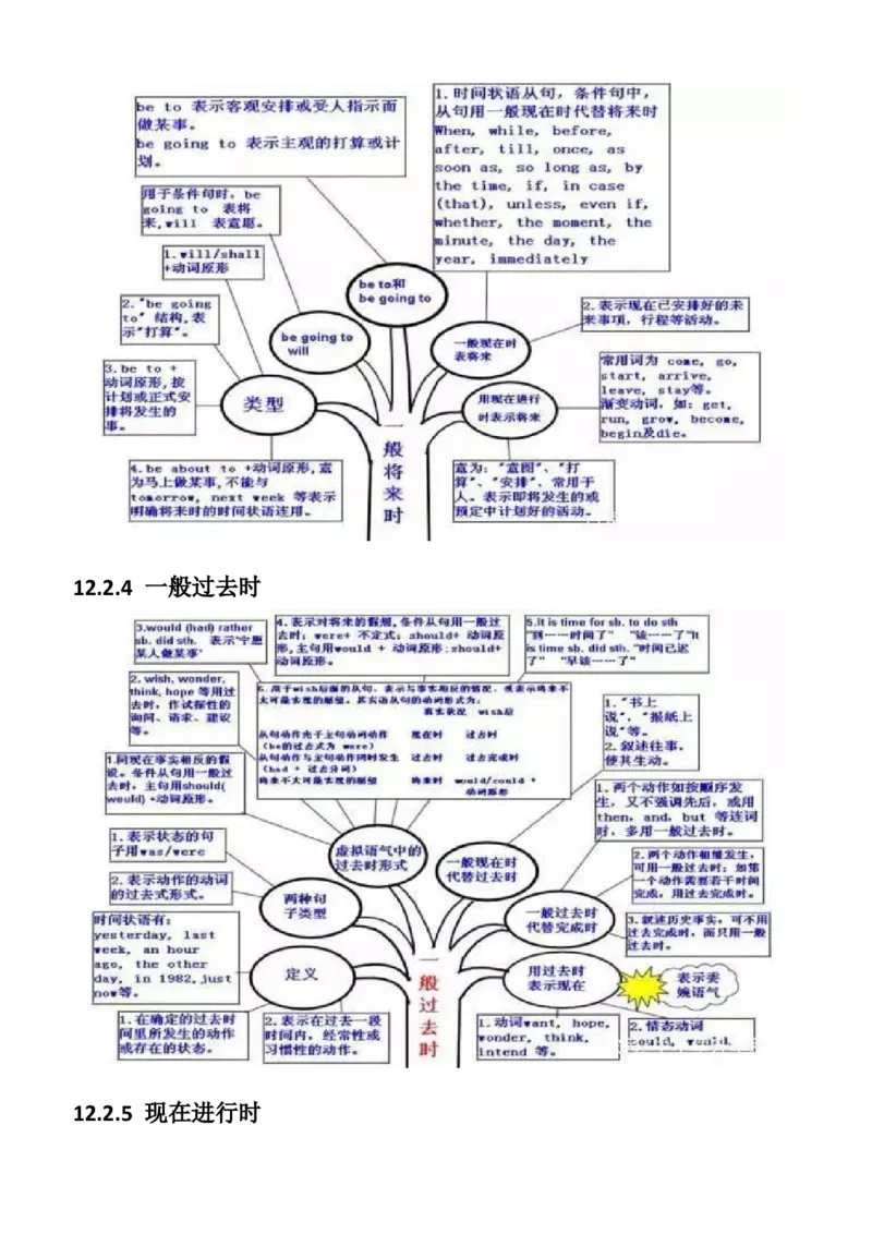 初中英语语法思维导图_内蒙古中考真题_赠品_初中英语资料