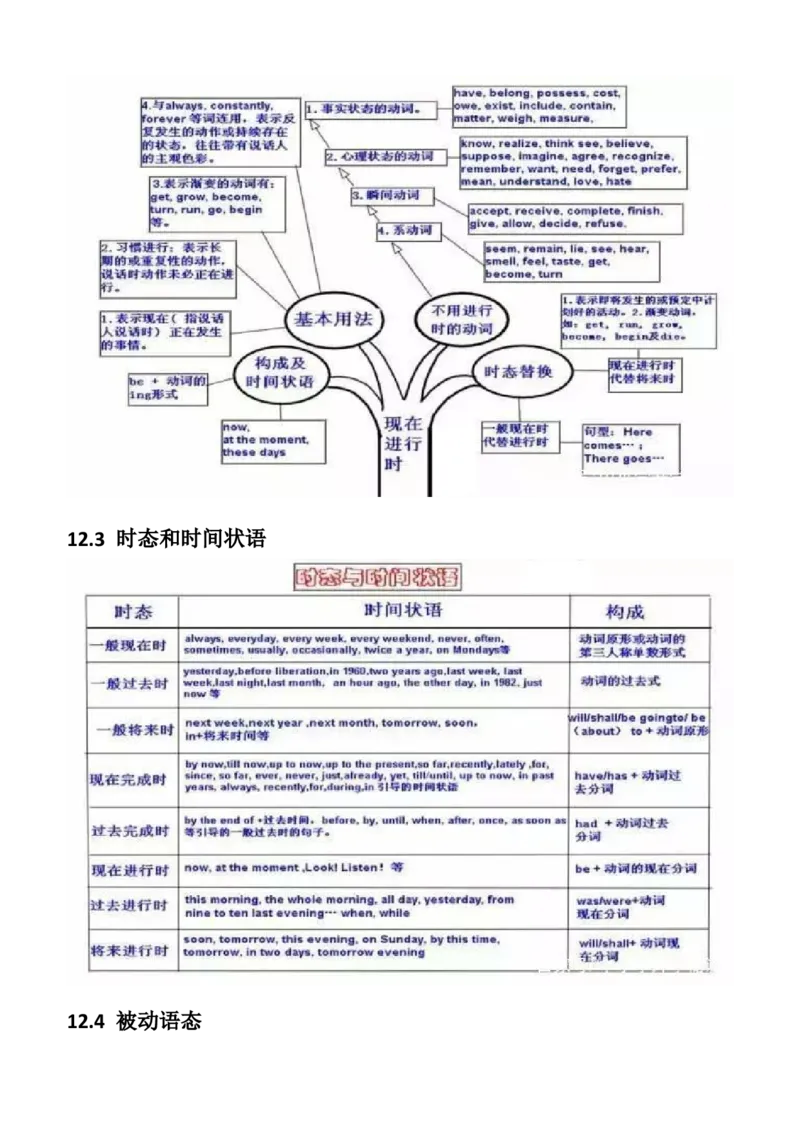 初中英语语法思维导图_内蒙古中考真题_赠品_初中英语资料