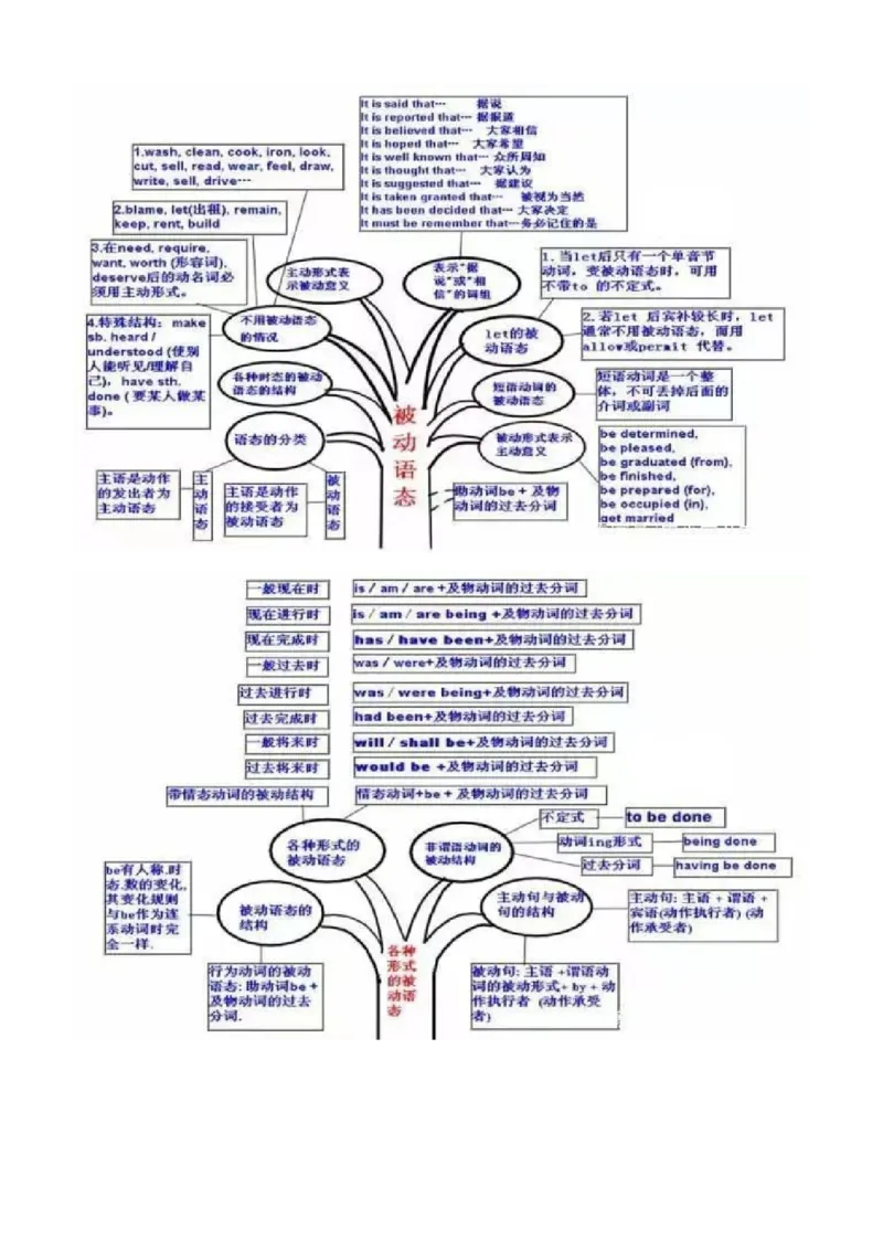 初中英语语法思维导图_内蒙古中考真题_赠品_初中英语资料
