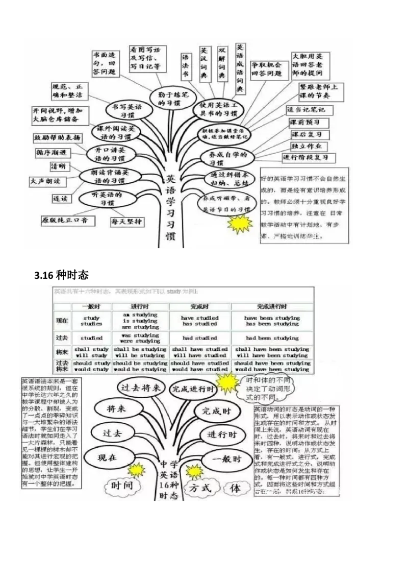初中英语语法思维导图_内蒙古中考真题_赠品_初中英语资料